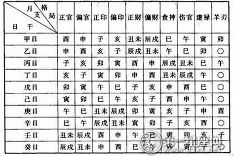 八字怎麼查